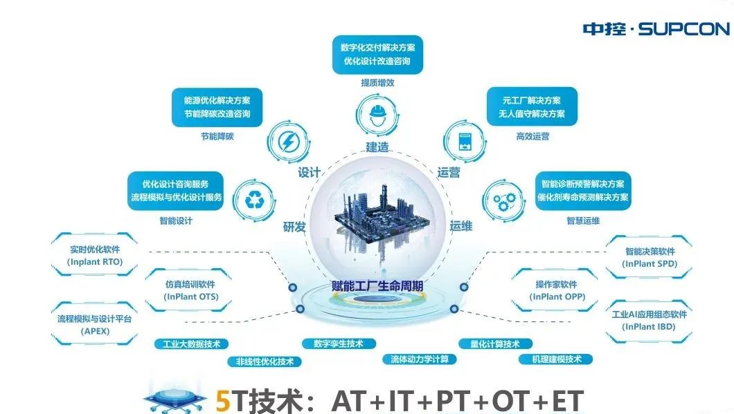 中控技术出席中国石油和化工行业碳达峰碳中和高峰论坛，赋能信息技术咨询服务助力绿色转型