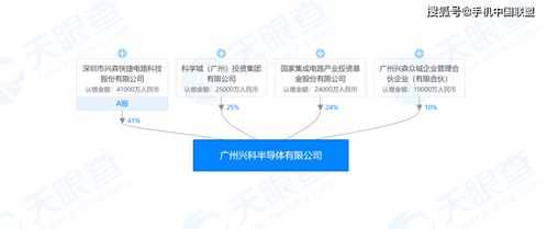 国家大基金再出手，2.4亿元参与成立兴科半导体信息技术咨询服务